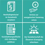 2022 Schritte zu emissionsfreien Sozialimmobilien. Konzeptpapier (lang)