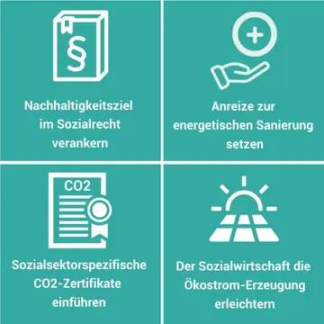 2022 Schritte zu emissionsfreien Sozialimmobilien. Konzeptpapier (lang)