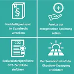 2022 Schritte zu emissionsfreien Sozialimmobilien. Konzeptpapier (kurz)